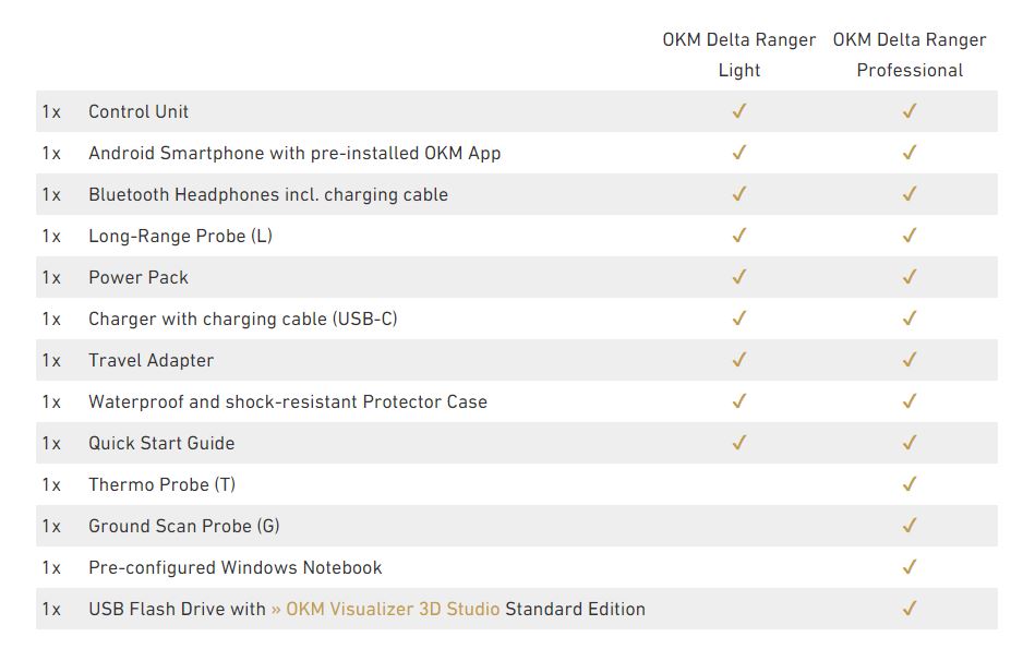 OKM Delta Ranger light and Professional comparison